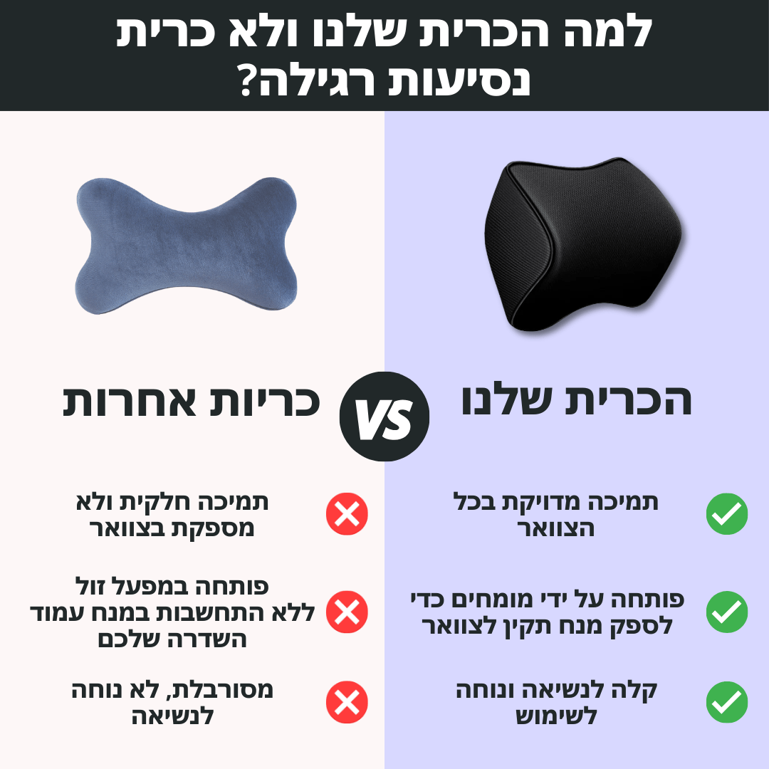 כרית צוואר מפנקת | לנסיעה רגועה ללא כאב | מבית פומי ספורט - Pomy Sport