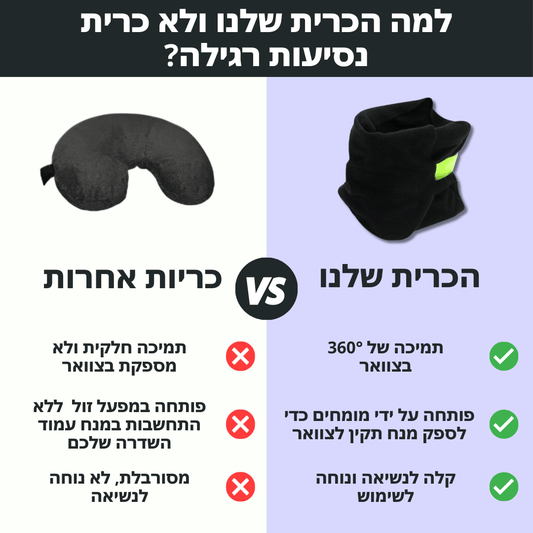 כרית צוואר מפנקת | לטיול מפנק ורגוע ללא כאב | מבית פומי ספורט 50% הנחה - Pomy Sport