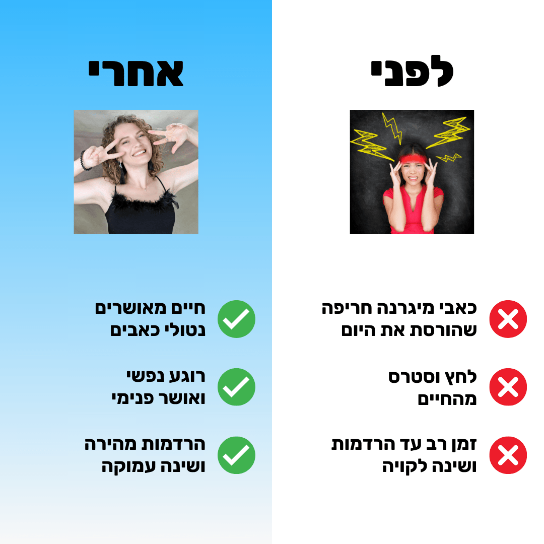 כובע ג'ל קירור וחימום להפחתת כאבי ראש ומיגרנות | מבית פומי ספורט - Pomy Sport
