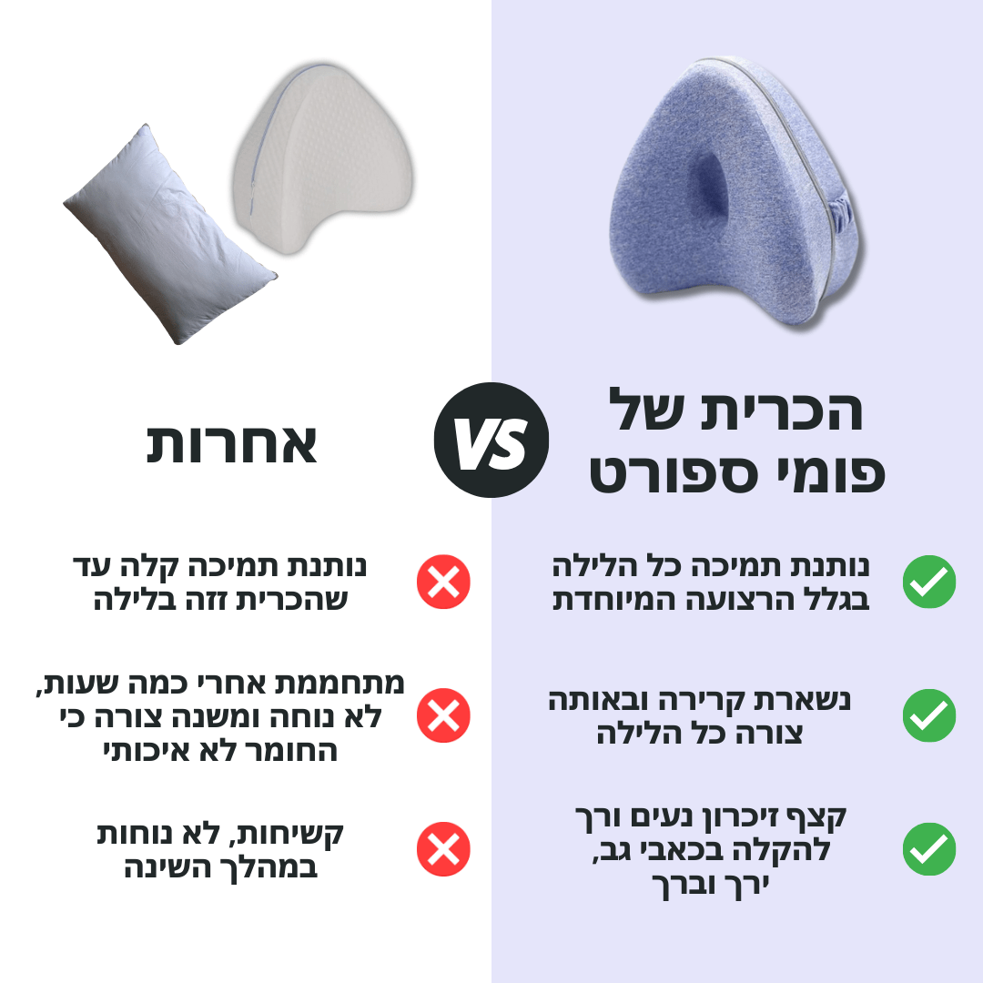 כרית אורתופדית לרגליים | גרסה 2.0 חדשנית ומיוחדת - Pomy Sport