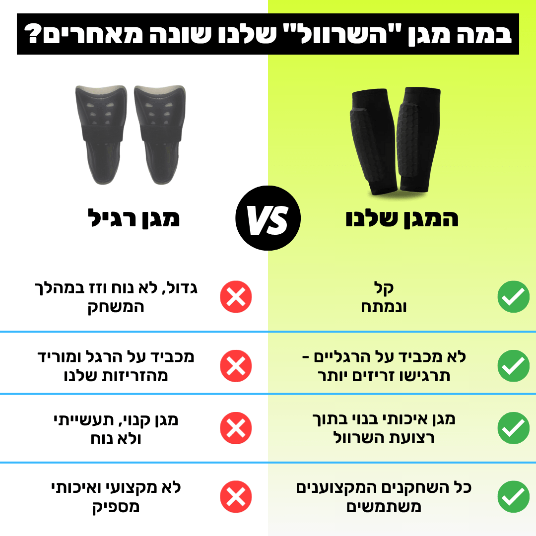 מגן עצם "שרוול" | מהיר, זריז ונוח יותר ממגן רגיל - Pomy Sport
