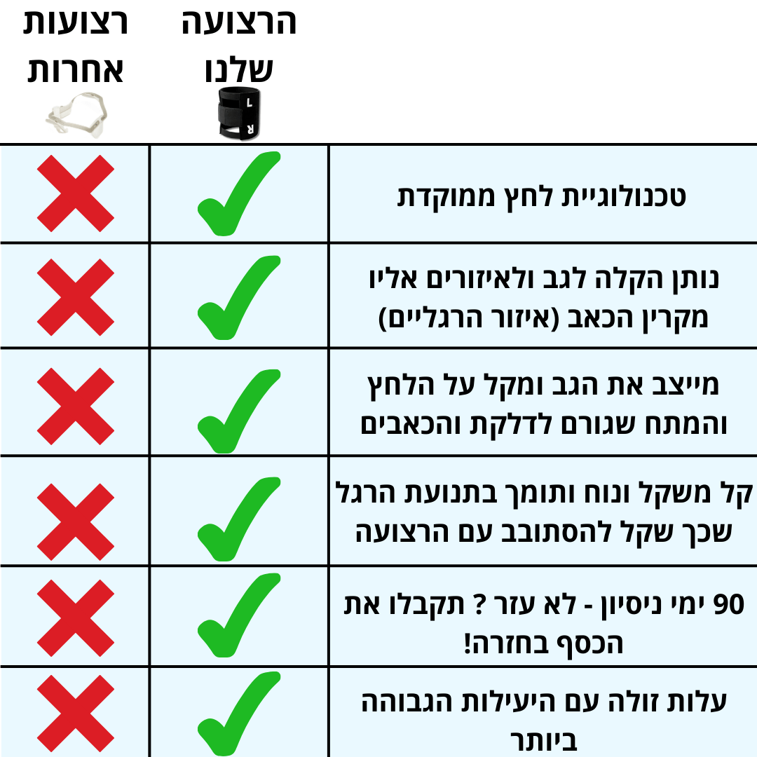 רצועת ברך להקלה בכאבים | מבית פומי ספורט - Pomy Sport