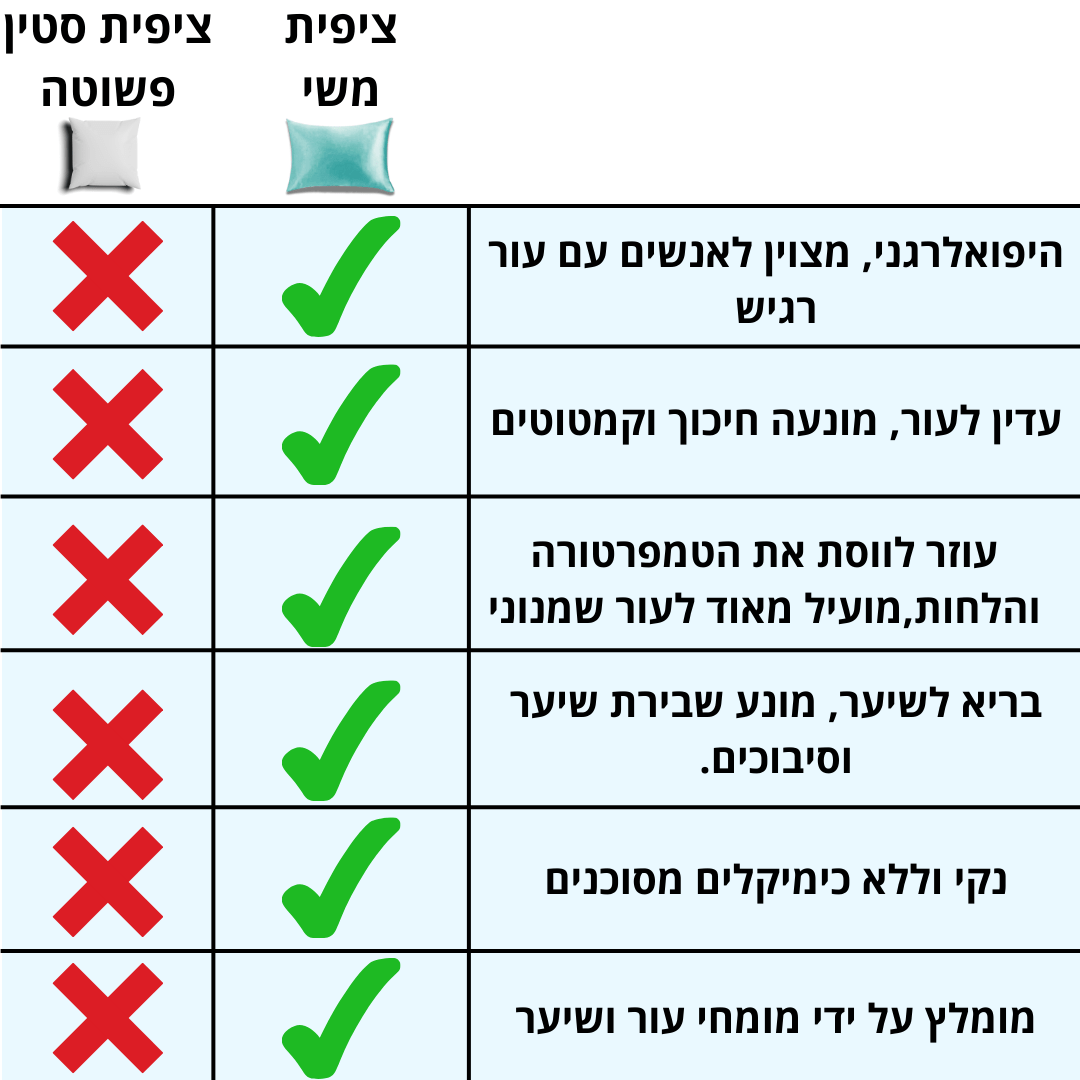 ציפית אנטי - חיידקים לבריאות העור והשיער | שינה איכותית ובריאה יותר - Pomy Sport