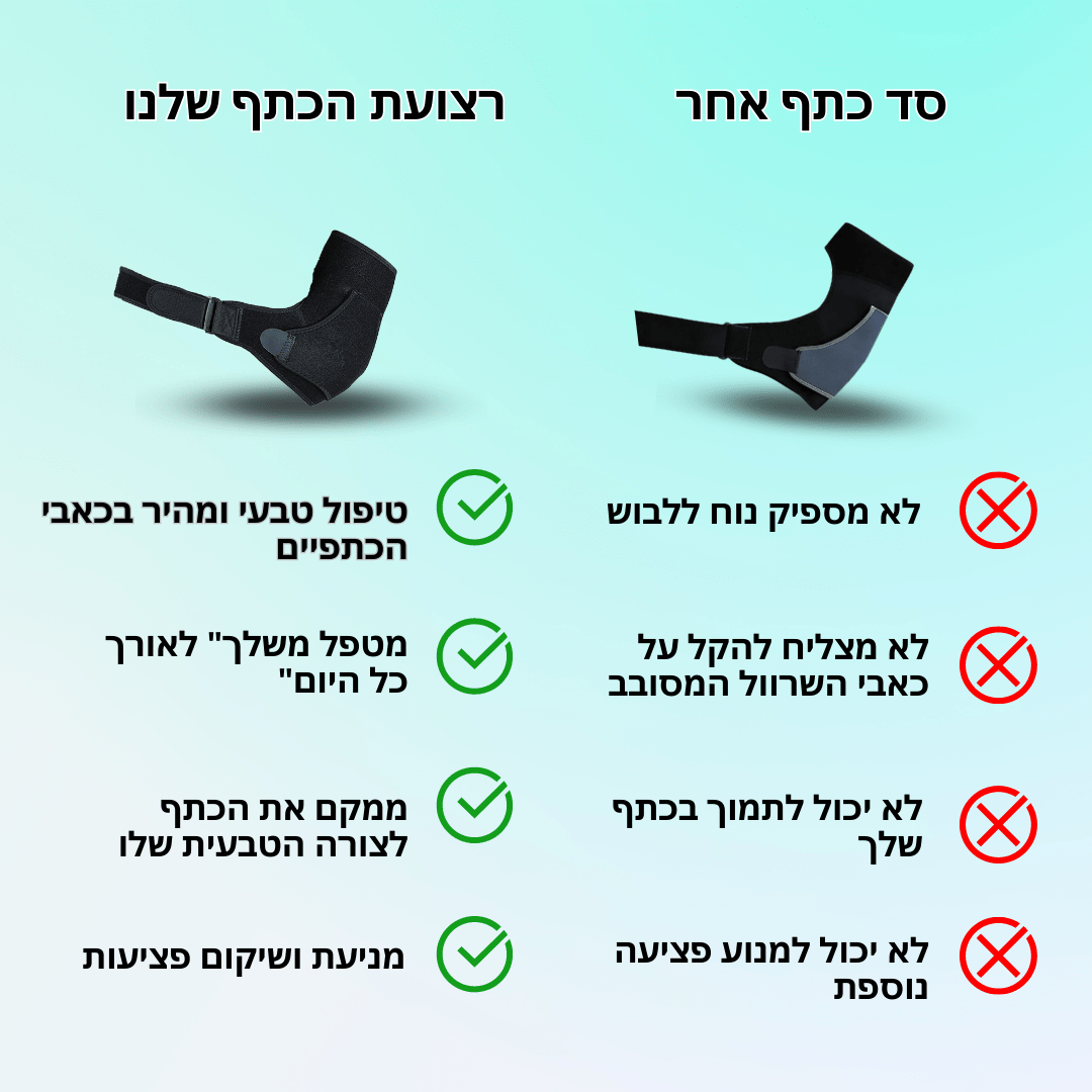 הקלה בכאבי כתפיים כרוניים, פציעות ושרוול מסובב | מבית פומי ספורט - Pomy Sport