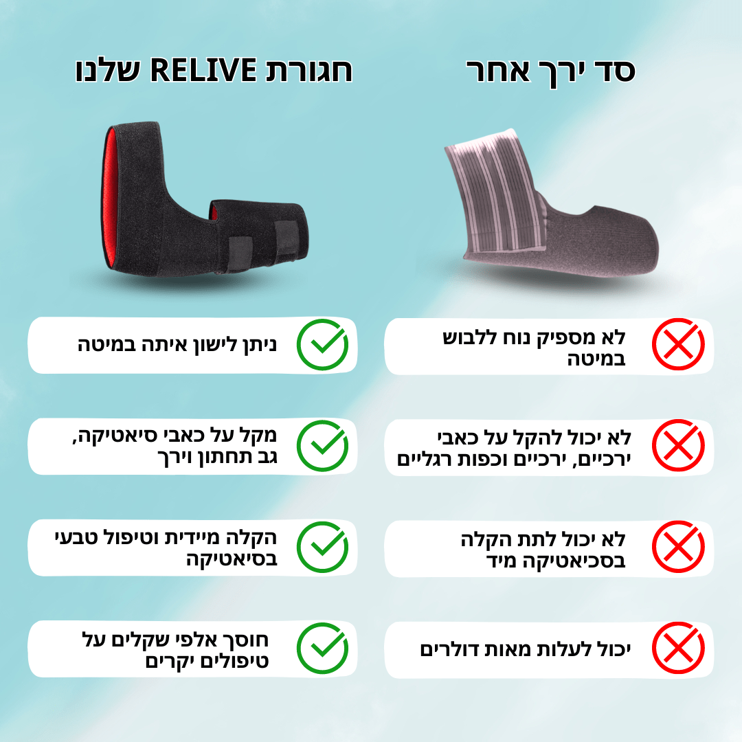 חגורת RELIVE לחיסול כאבי הסיאטיקה וגב תחתון | מבית פומי ספורט - Pomy Sport