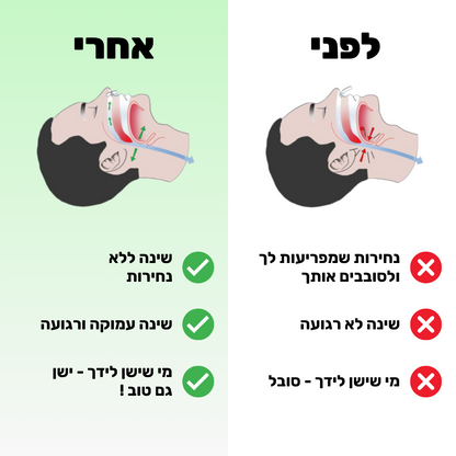 רצועת שינה למניעת / הקלת נחירות ודום נשימה | מבית פומי ספורט