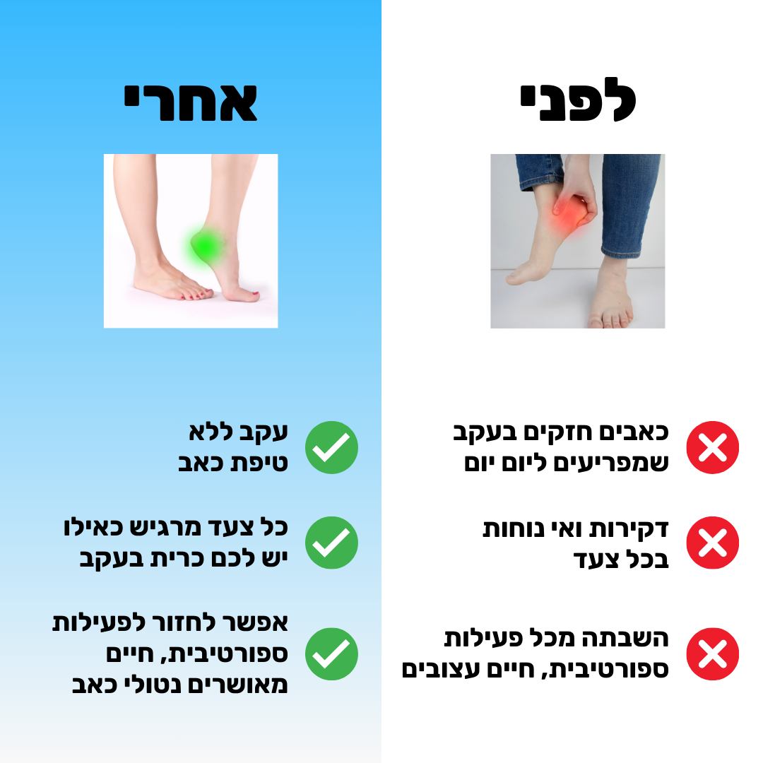 פד סיליקון לחיסול כאבי דורבן | מבית פומי ספורט