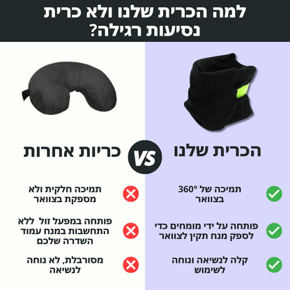 כרית צוואר מפנקת | לטיול מפנק ורגוע ללא כאב | מבית פומי ספורט 50% הנחה