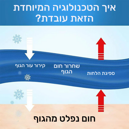 שמיכת קירור מפנקת | מרגישה כמו הצד הקר של הכרית כל הלילה | מבית פומי ספורט