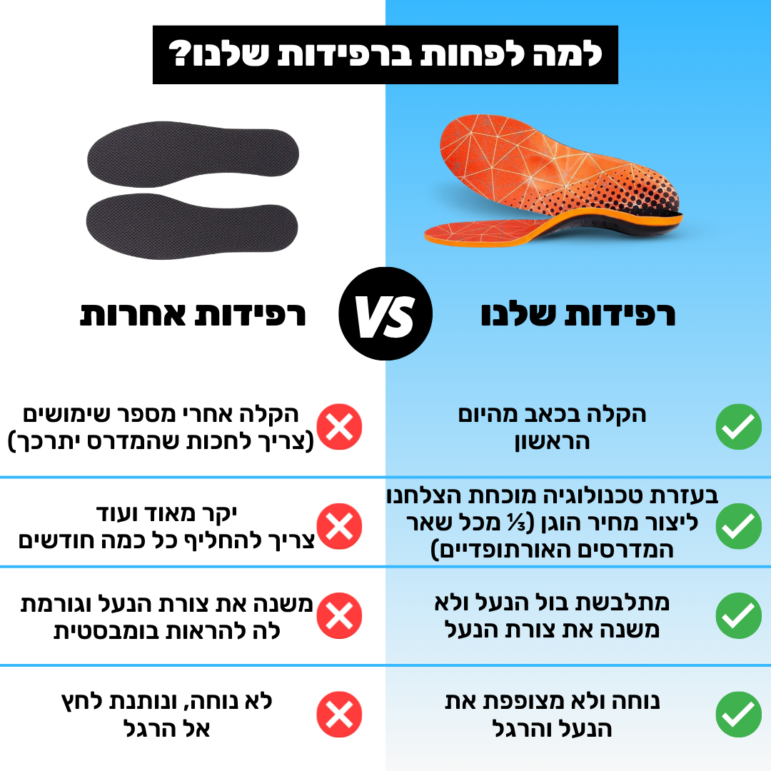 רפידות לנעל | להעביר יום בלי כאבים | מבצע חיסול מלאי | מבית פומי ספורט