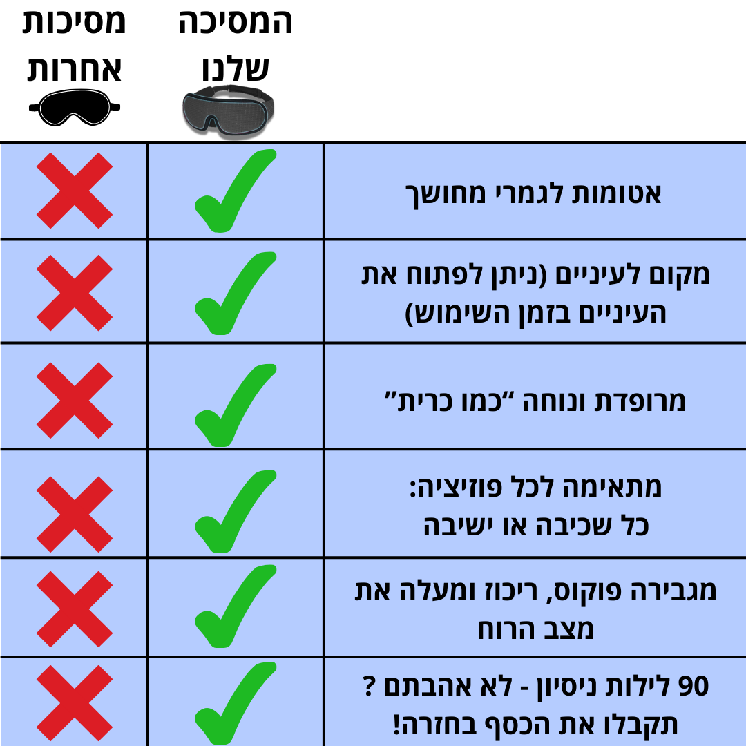 כיסוי עיניים אטום | מבית פומי ספורט