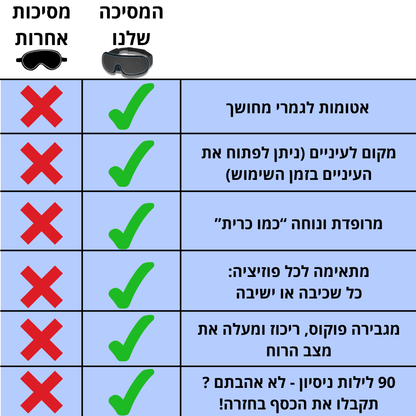 כיסוי עיניים אטום | מבית פומי ספורט