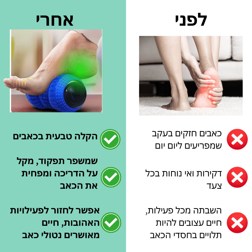 רולר כאבי רגליים ודורבן | מבית פומי ספורט - Pomy Sport