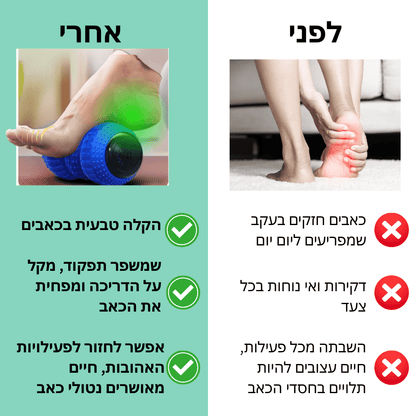 רולר כאבי רגליים ודורבן | מבית פומי ספורט - Pomy Sport