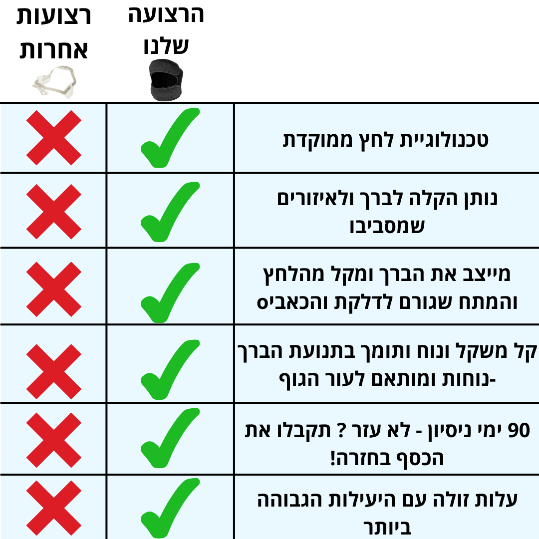 רצועת ברך לחיסול כאבי ברכיים באופן מיידי