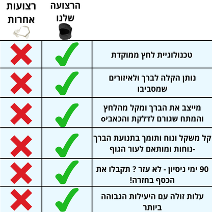 רצועת ברך לחיסול כאבי ברכיים באופן מיידי