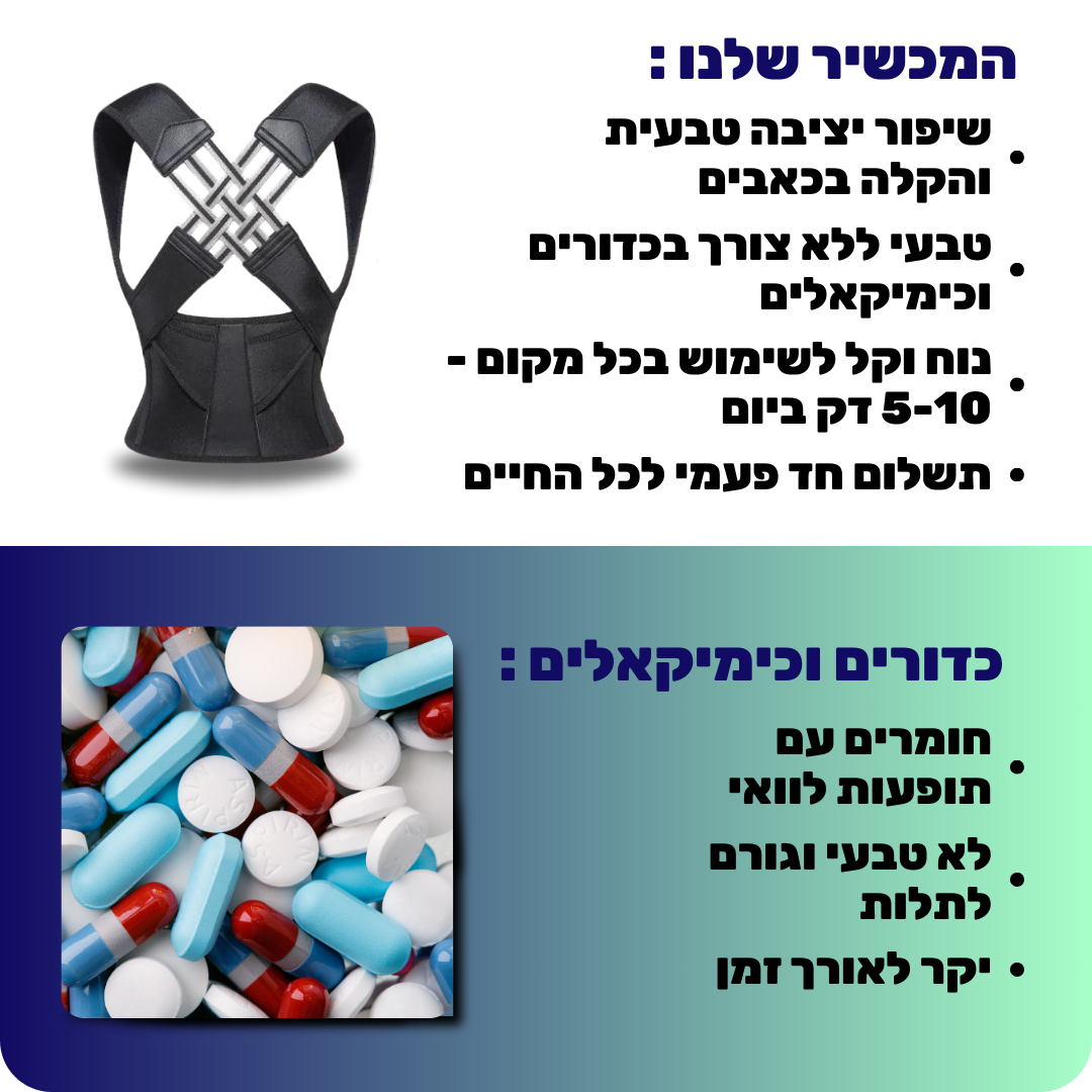 חגורה ליישור גב, כתפיים ושיפור יציבה לקויה | קנו בחצי מחיר לזמן מוגבל בלבד | SALE