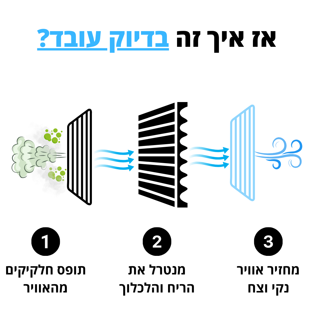 מטהר אוויר לחיות מחמד | נגד ריח פיפי, שיער ואלרגיות