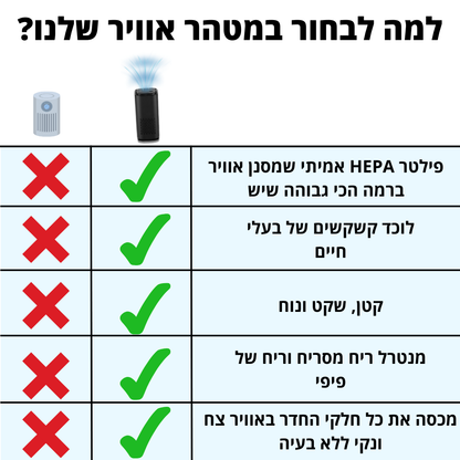 מטהר אוויר לחיות מחמד | נגד ריח פיפי, שיער ואלרגיות