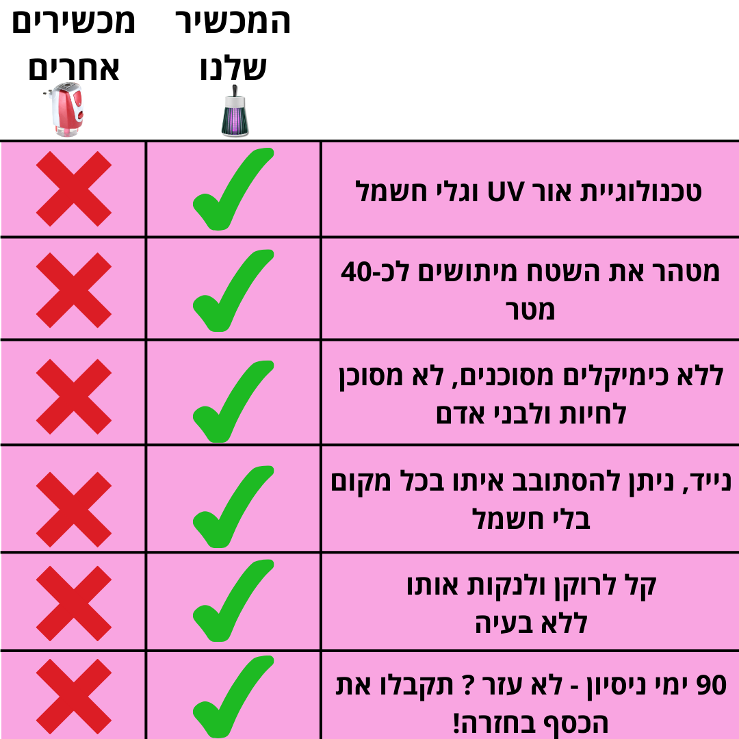 קוטל יתושים בשניות | לסביבה נעימה עם 0 יתושים