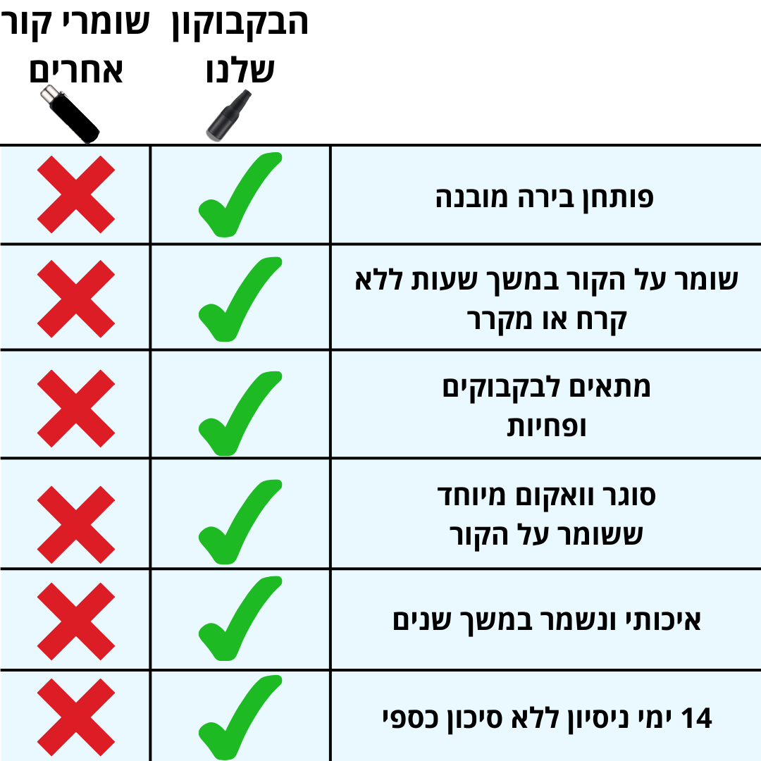 בקבוק מתכת מקרר בירות ופחיות - שומר על הבירה / המשקה קר וטעים