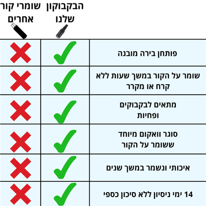 בקבוק מתכת מקרר בירות ופחיות - שומר על הבירה / המשקה קר וטעים